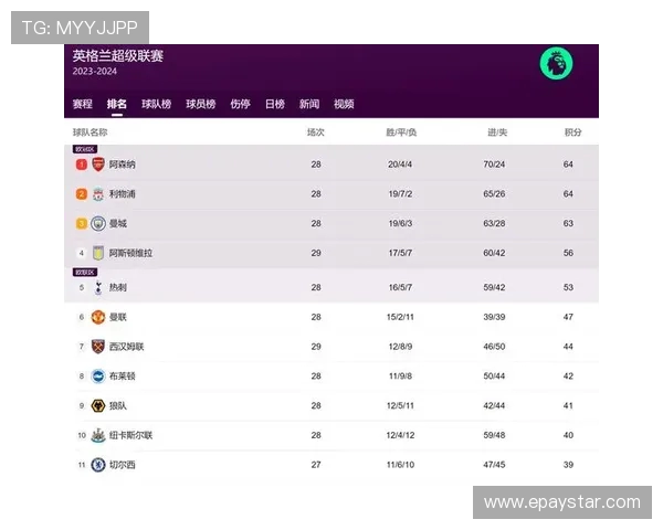 英超成立以来所有球队:追溯英超历史中的每一支球队 英超成立以来所有球队:追溯英超历史中的每一支球队