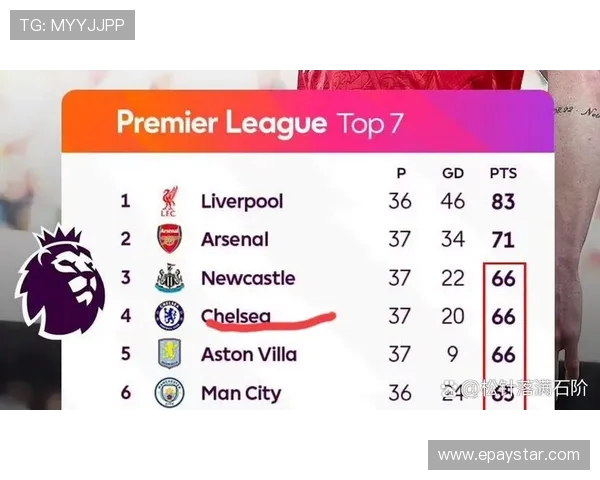 英超球队参与欧冠的资格分配与表现统计 英超球队参与欧冠的资格分配与表现统计