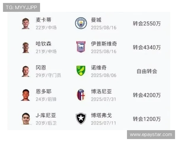 英超球队总进球数统计