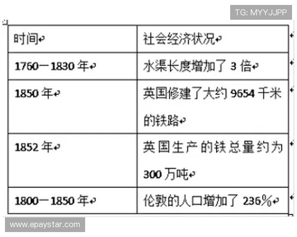 英超球队电子表格数据统计及应用分析