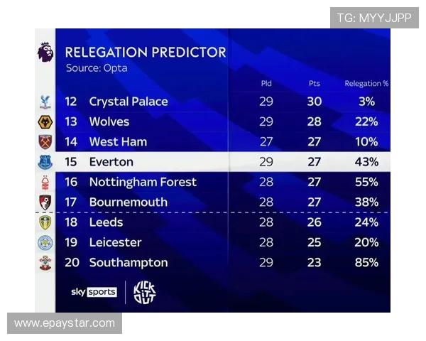 英超降级球队的反弹机会分析