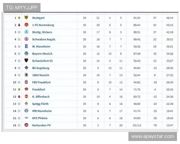 德甲各支球队历史冠军次数统计与排名 德甲各支球队历史冠军次数统计与排名