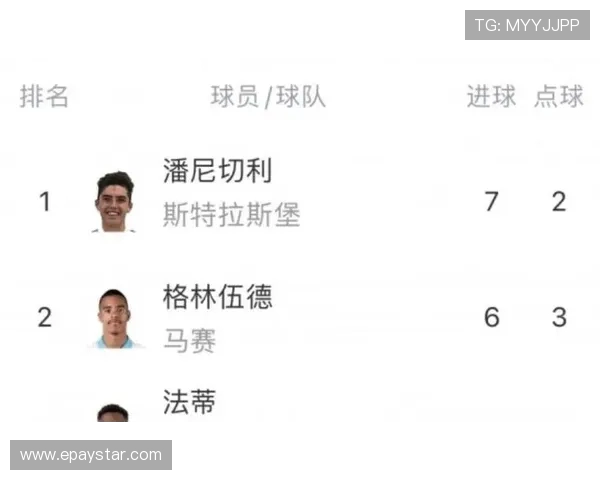 法甲年轻射手排行榜及未来表现预期分析