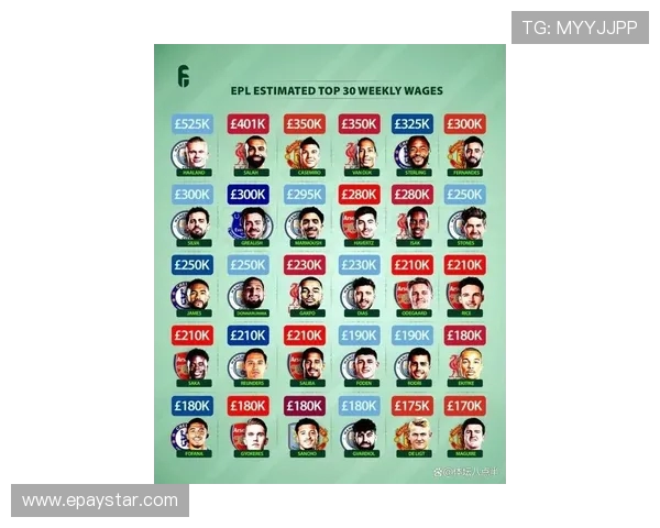 英超球员周薪榜最新统计及薪酬差异分析 英超球员周薪榜最新统计及薪酬差异分析